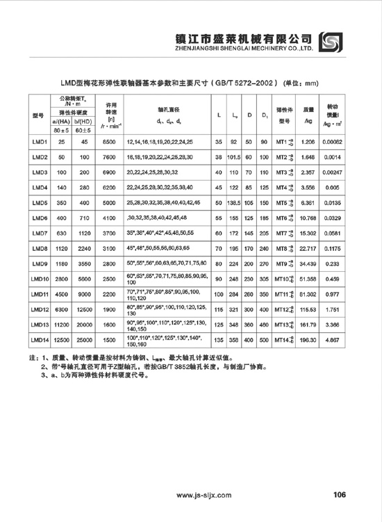 LMD、LMS型弹性永利3044(中国)官方网站