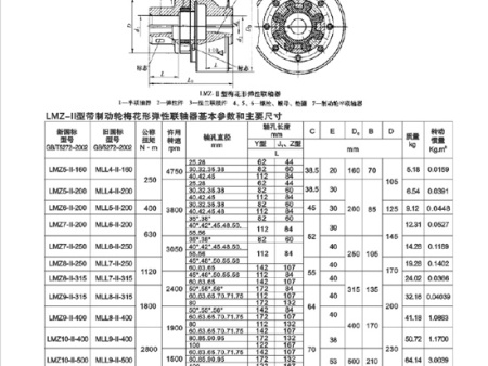 LMZ型弹性永利3044(中国)官方网站