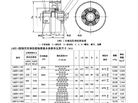 LMZ型弹性永利3044(中国)官方网站